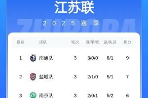苏超能请外援吗?苏媒:不能请外籍球员,职业球员不能超过3人