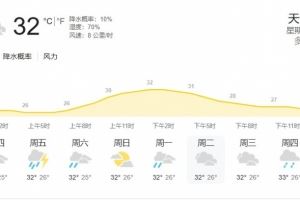 印尼雅加达当地天气:气温32度,湿度70%,降水概率10%