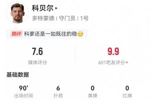 科贝尔本场数据：6扑救+2次扑救禁区内射门 15长传5成功 获7.6分图片