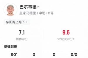 巴尔韦德本场数据：4次拦截全场最多+1关键传球，评分7.1图片