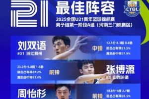  U21男子组A组三门峡赛区最佳阵容：刘双语、张博源、张兴亮在列