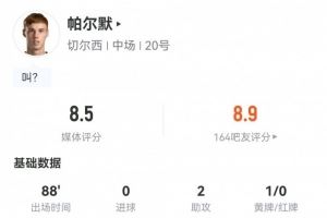 真高级！帕尔默数据：2射2正2助攻，2次关键传球，全场最高8.5分
