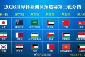 大逆袭！印尼作为6档参加18强赛，豪取12分连克3/4/5档队晋级下轮