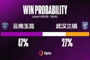  武汉三镇已经连续六场不胜，刷新球队单赛季中超最长不胜纪录