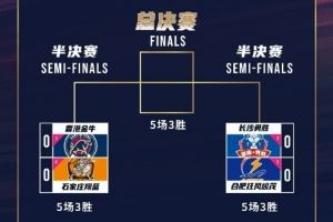  NBL季后赛半决赛 中国香港金牛对手将会是石家庄翔蓝 5场3胜制
