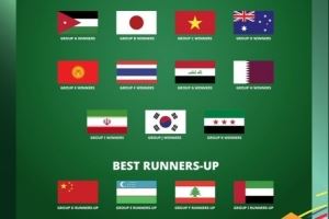 巴林印尼出局!亚青赛16队出炉:中国最佳成绩小组赛是非新军最差