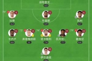  青春风暴！20岁伊尔迪兹传射+19岁阿季奇绝杀，尤文首发小国米5岁